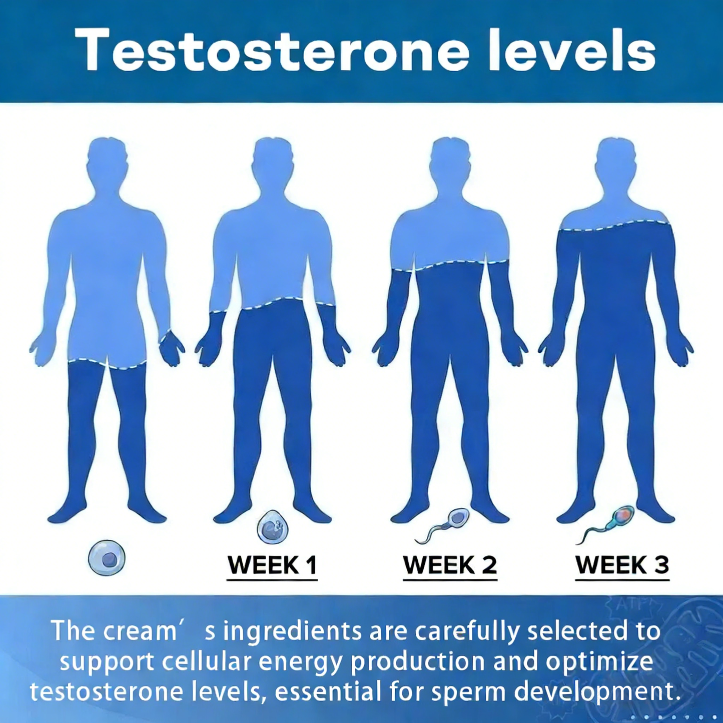 Acezozla® Exon-Max 60 Instant Erection Cream