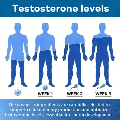 Acezozla® Exon-Max 60 Instant Erection Cream