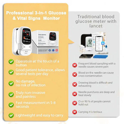 Owiwell® Develops Newly Launched Non-Invasive Smart Glucose Meter 🔥made in the USA🔥