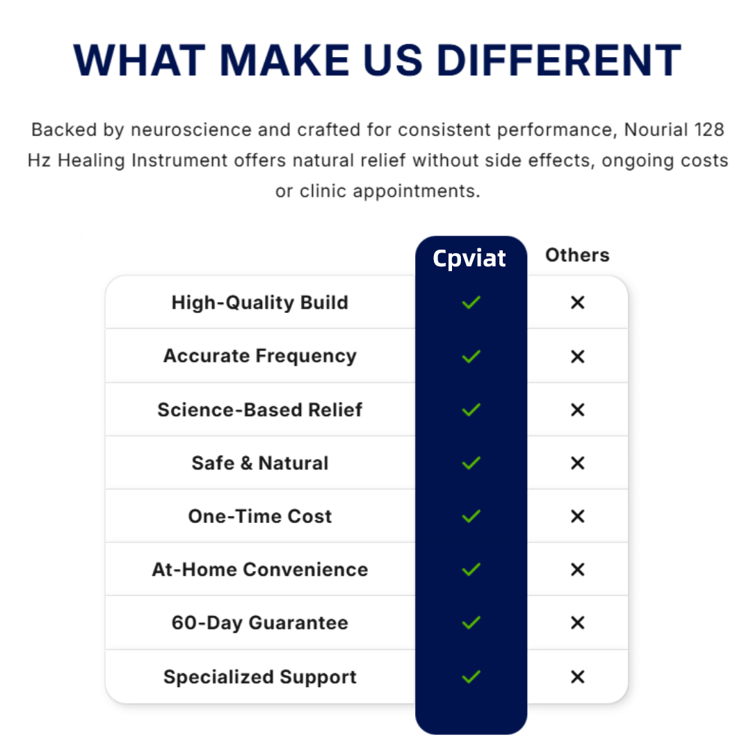 Cpviat 128 Hz Healing Instrument