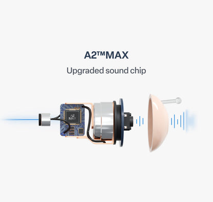 🔥 Today Only! Cpviat™ Atom X Smart Hearing Aids — Hear Clearly, Feel Confident Again 💖