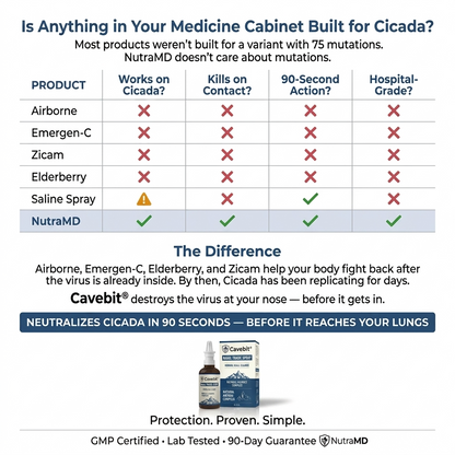 Cavebit® Nasomin Nasal Iodine Spray